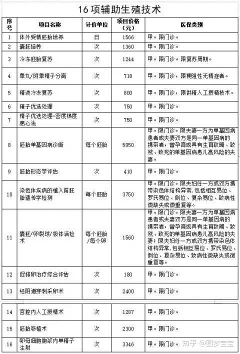 请收藏！南京各大医院核酸检测攻略来啦,南京检测不孕多少钱